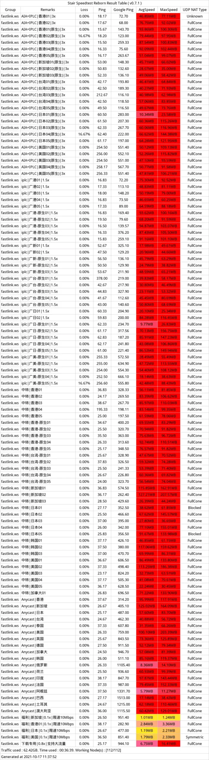 Fastlink-机场-测速图
