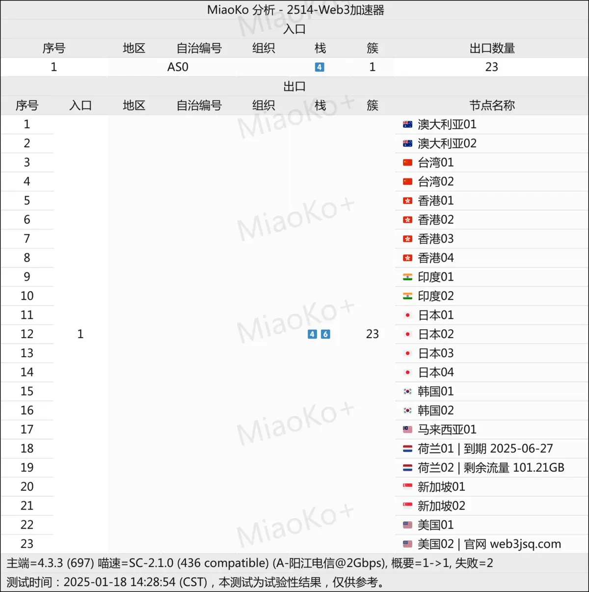 Web3VPN-线路入口-出口分析 - VPN-Gocn