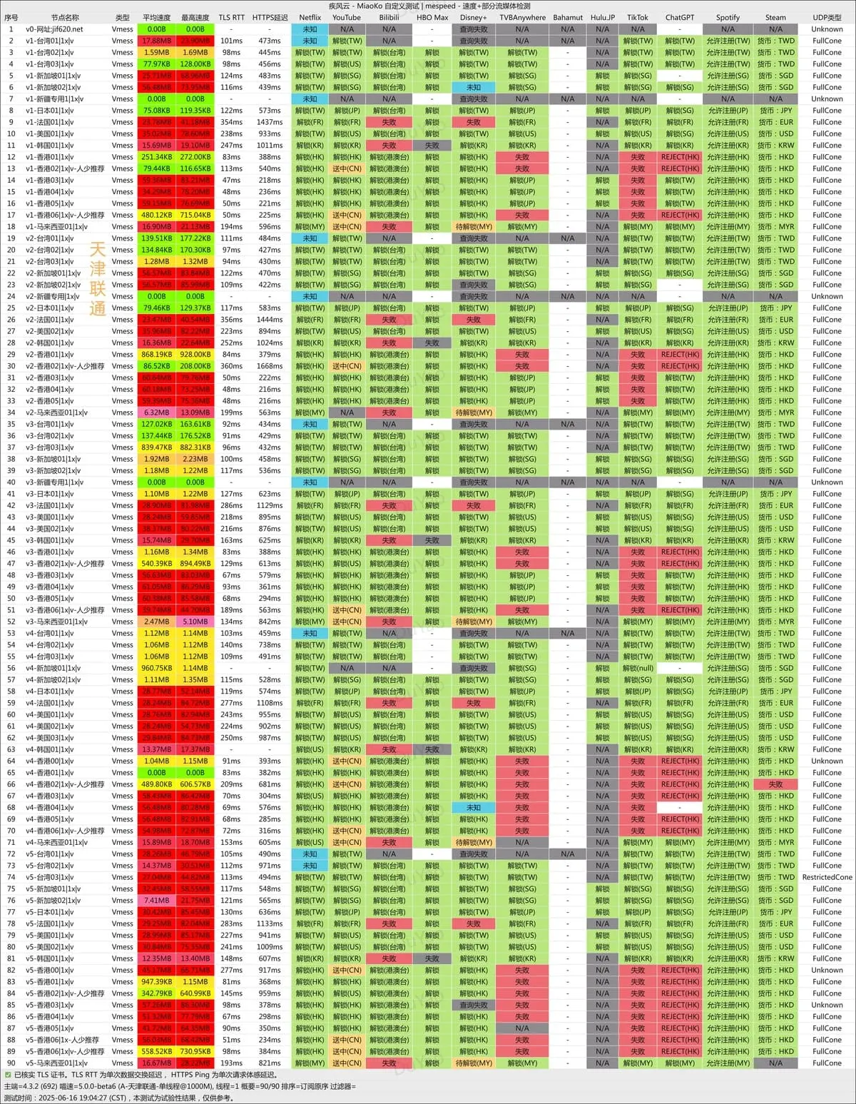 疾风云-联通-2025-06-15-晚测速 - VPN-Gocn