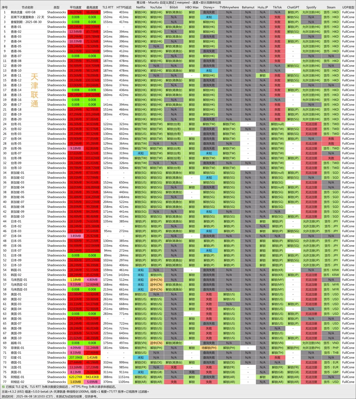 青云梯-20250608-联通-晚测速 - VPN-Gocn