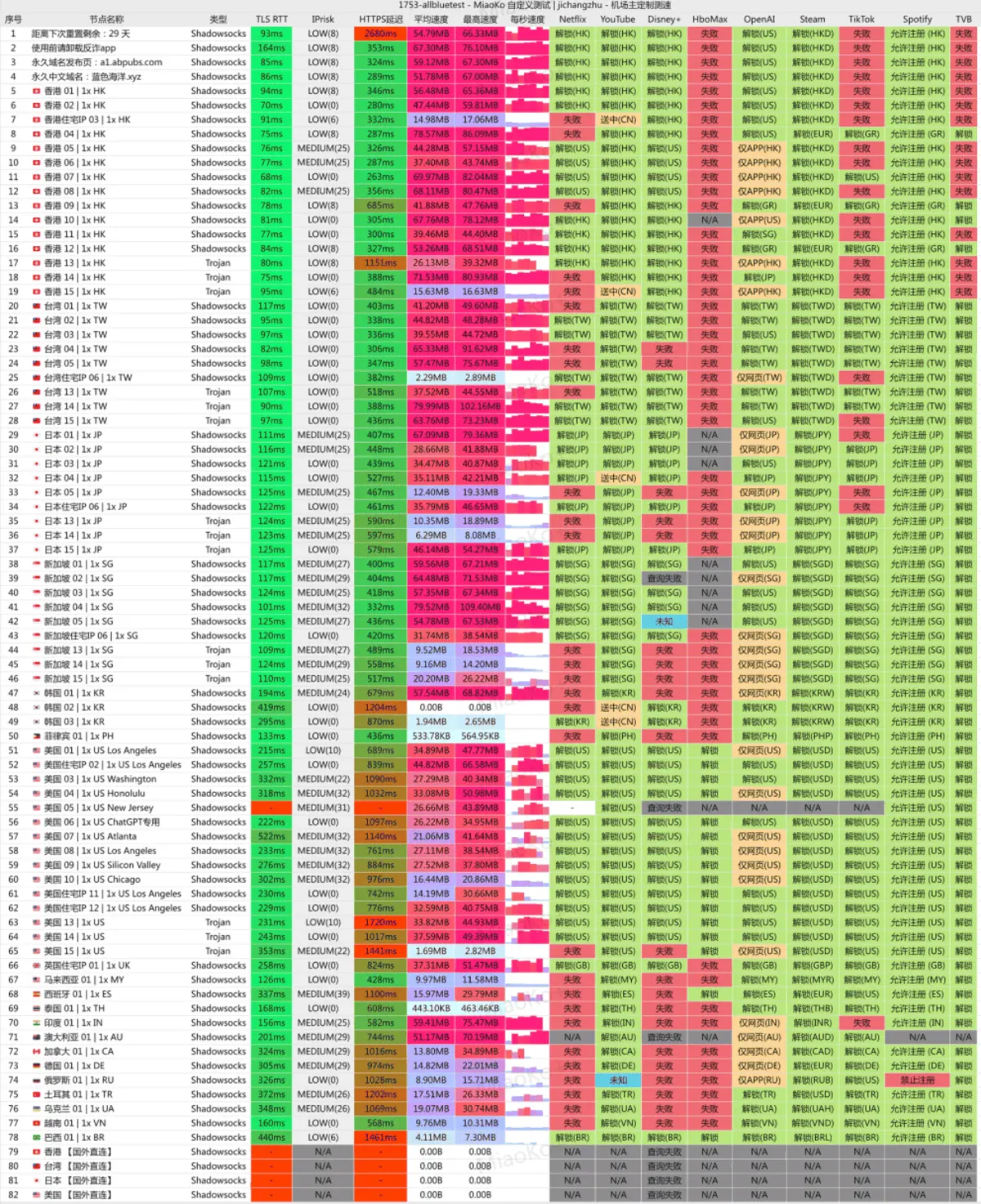 allblue-机场测速