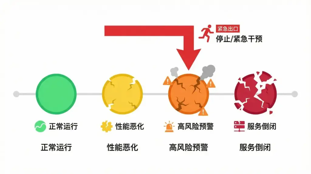 最佳逃跑点 - VPN-Gocn 最佳逃跑点